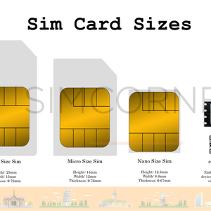 eSIM is Transforming the Telecom Industry, but what is it?