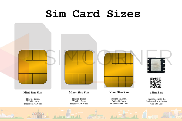 eSIM is Transforming the Telecom Industry, but what is it?