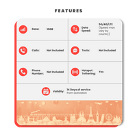 Thumbnail for [eSIM] Switzerland Data eSIM (10GB - 14 Days)