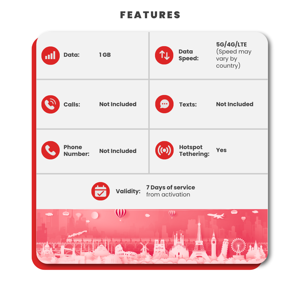 Monaco eSIM: 1GB - 7 Days