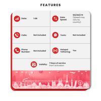 Thumbnail for Monaco eSIM: 1GB - 7 Days
