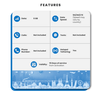 Thumbnail for [eSIM] 15 Day International Data eSIM(6GB)