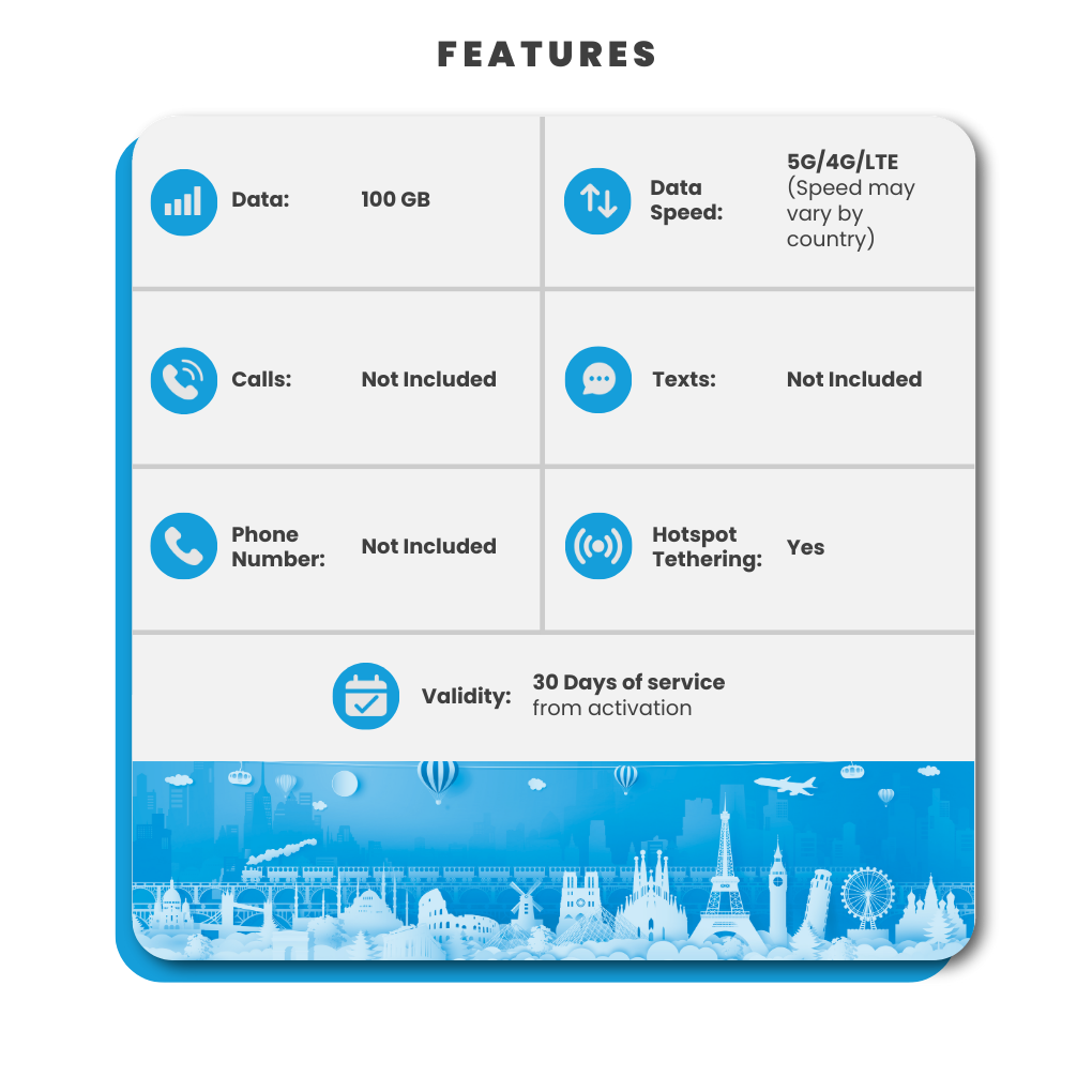 eSIM USA Data Only (iPad/Tablet)