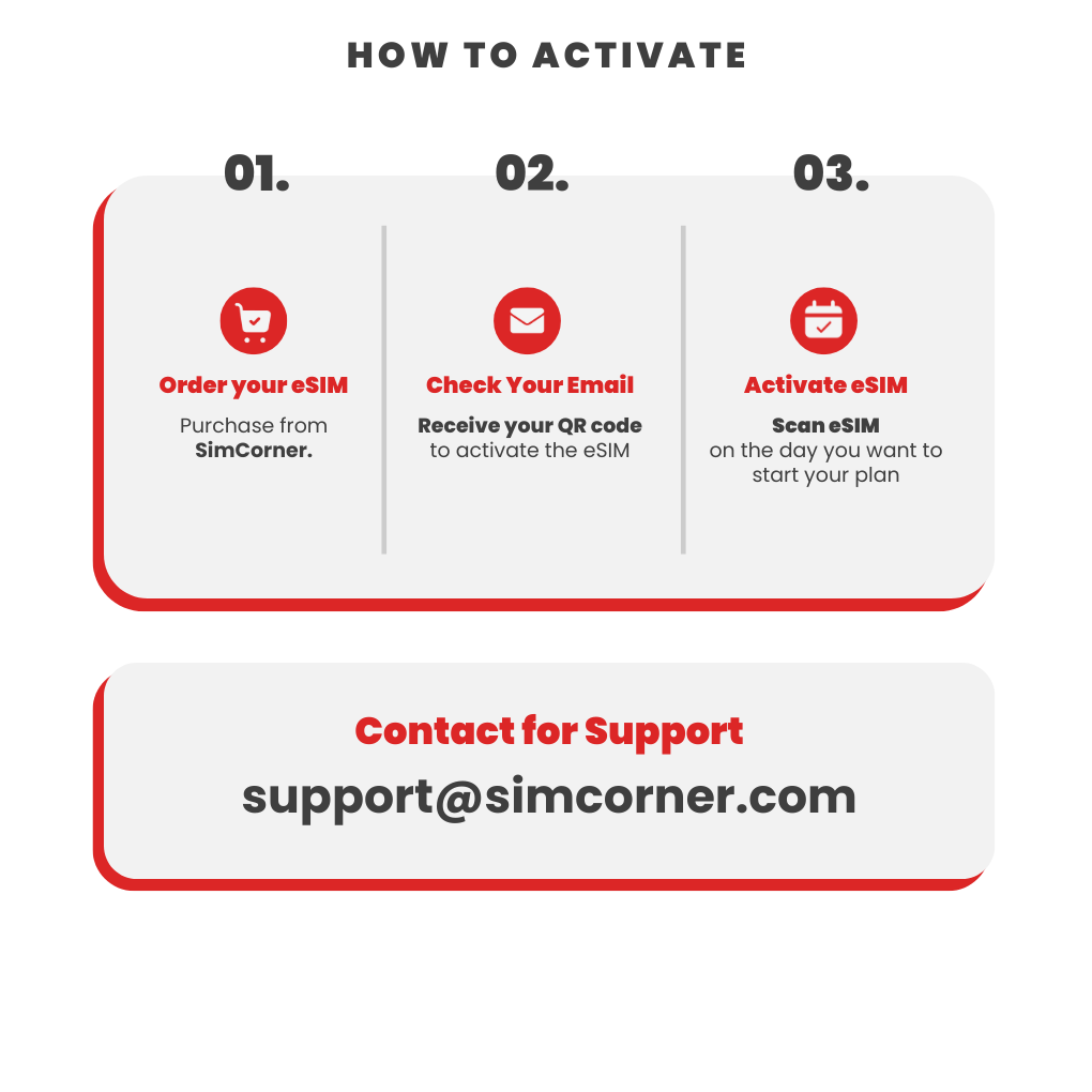 Liberia eSIM: 1GB - 7 Days