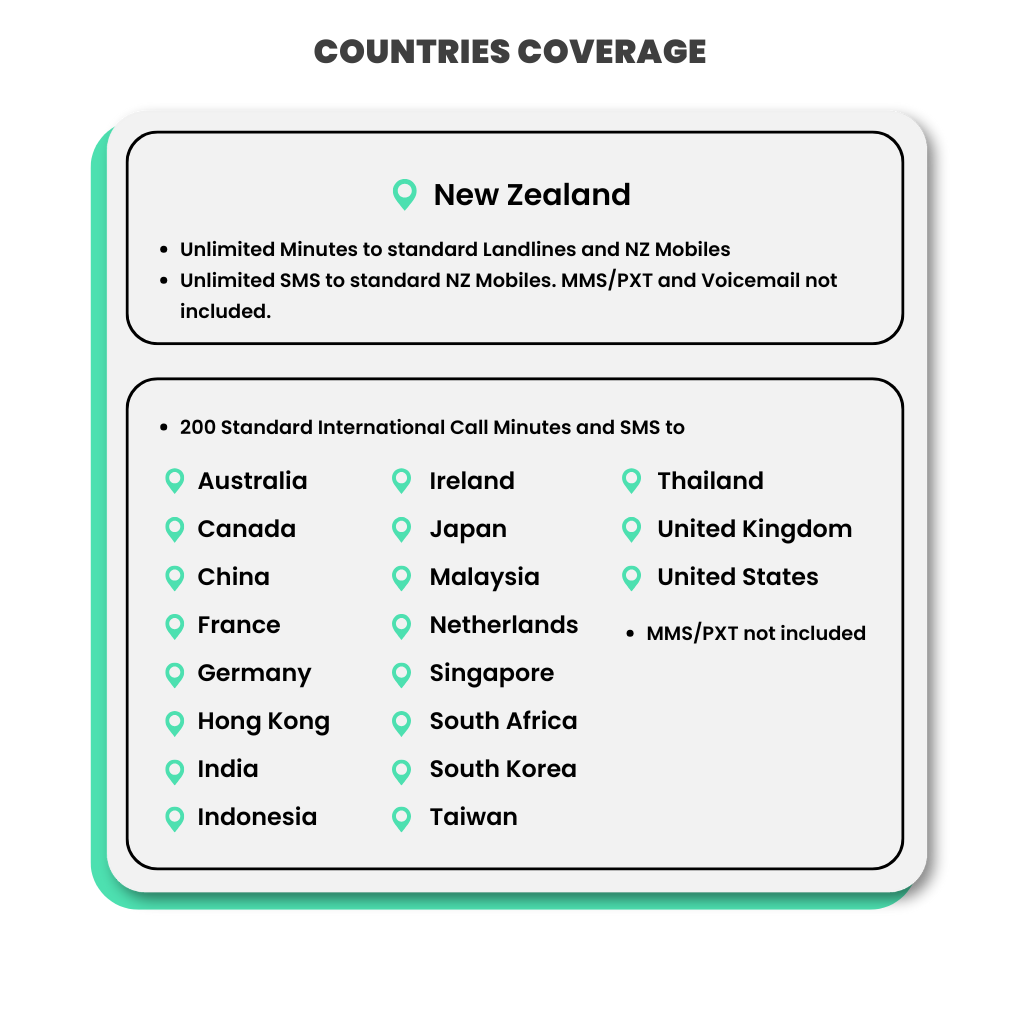 New Zealand Travel eSIM (One NZ) - 100GB