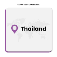 Thumbnail for [eSIM] Thailand Sim Card - 35GB (AIS)