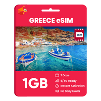 Thumbnail for Greece eSIM: 1GB - 7 Days
