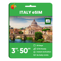Thumbnail for Italy Data eSIM