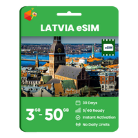 Thumbnail for Latvia Data eSIM